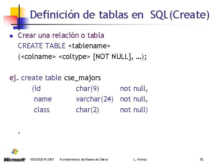 Definición de tablas en SQL(Create) n Crear una relación o tabla CREATE TABLE <tablename>