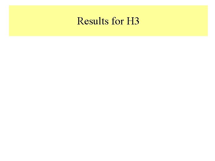 Results for H 3 