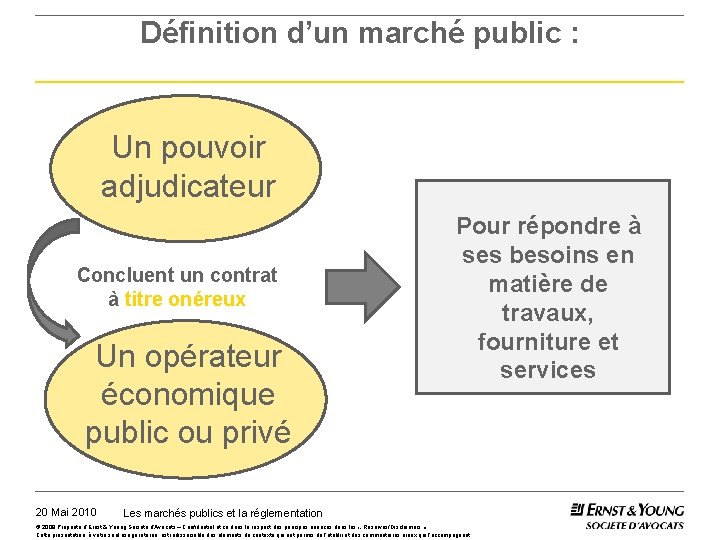 Définition d’un marché public : Un pouvoir adjudicateur Concluent un contrat à titre onéreux