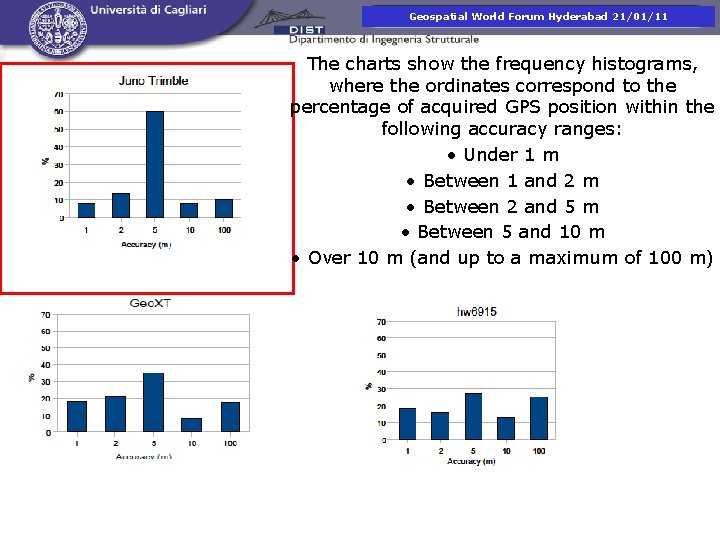 Presentazione corso di. Hyderabad Fotogrammetria Geospatial World Forum 21/01/11 The charts show the frequency