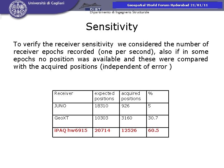 Presentazione corso di. Hyderabad Fotogrammetria Geospatial World Forum 21/01/11 Sensitivity To verify the receiver