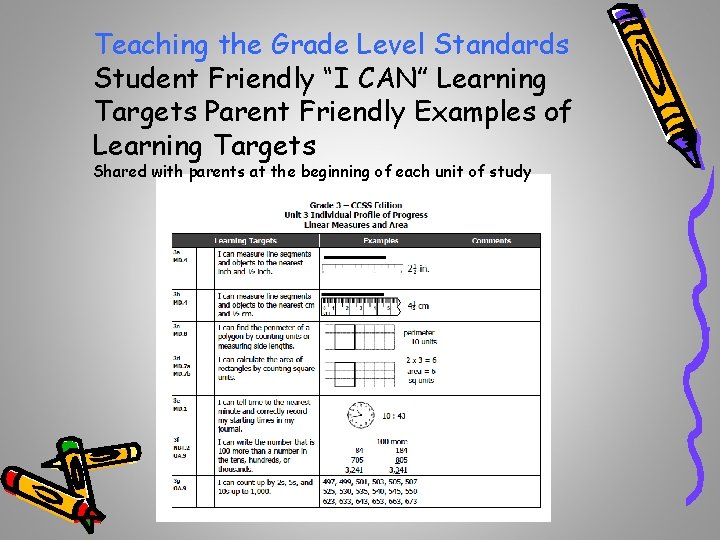 Teaching the Grade Level Standards Student Friendly “I CAN” Learning Targets Parent Friendly Examples