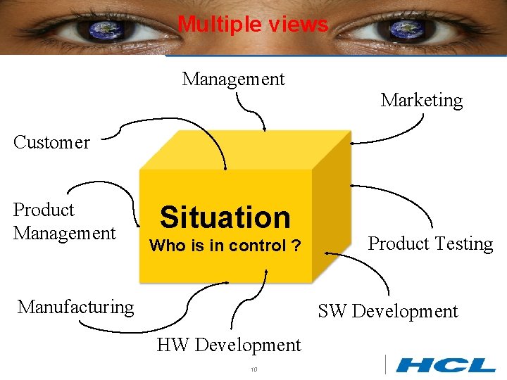 Multiple views Management Marketing Customer Product Management Situation Who is in control ? Manufacturing