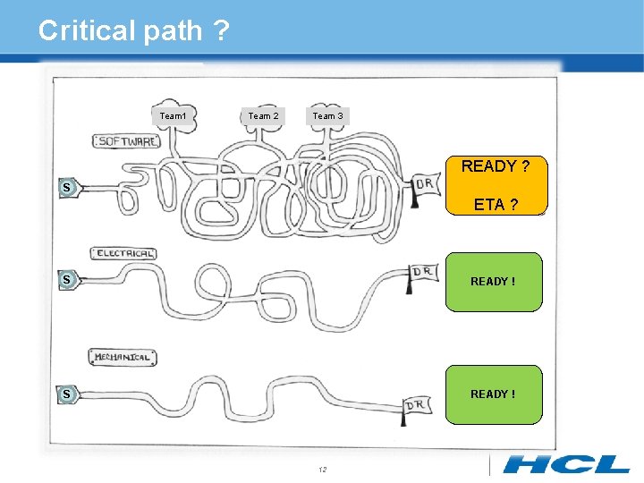 Critical path ? Team 1 Team 2 Team 3 READY ? S ETA ?