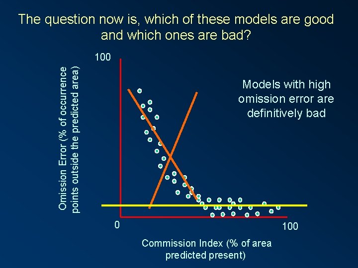 The question now is, which of these models are good and which ones are