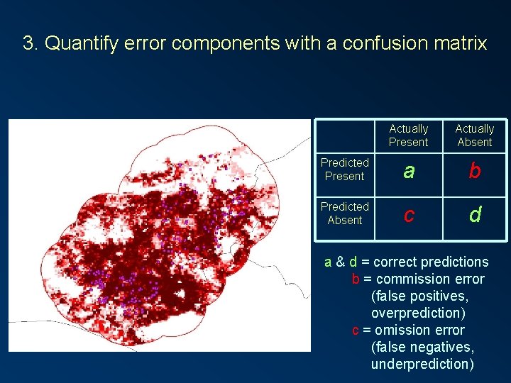3. Quantify error components with a confusion matrix Actually Present Actually Absent Predicted Present