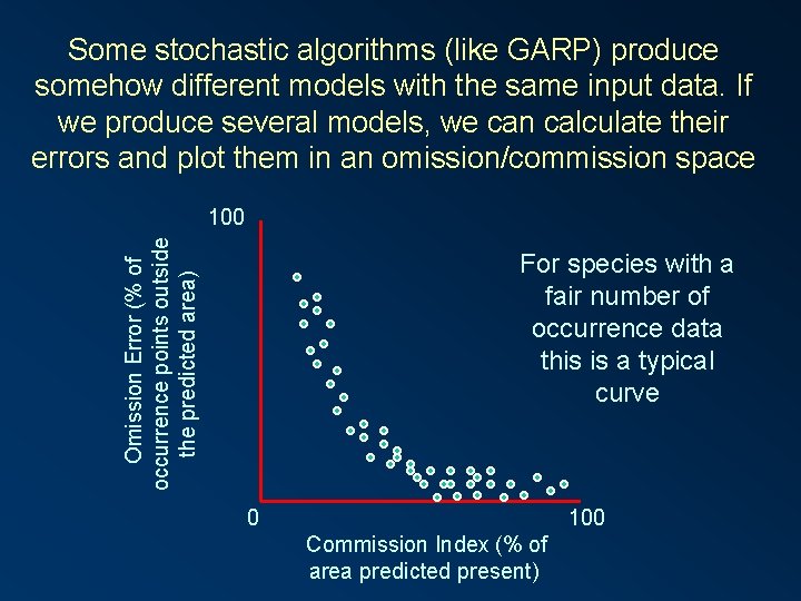 Some stochastic algorithms (like GARP) produce somehow different models with the same input data.