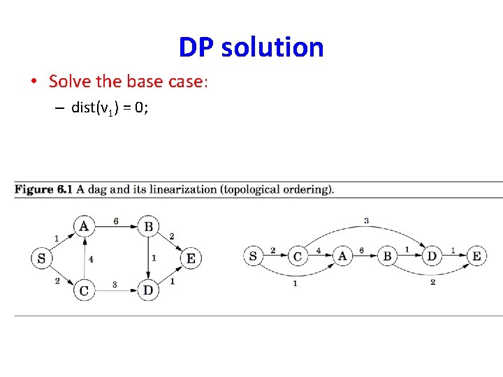 DP solution • Solve the base case: – dist(v 1) = 0; 