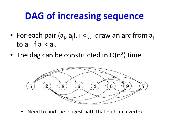 DAG of increasing sequence • For each pair (ai, aj), i < j, draw