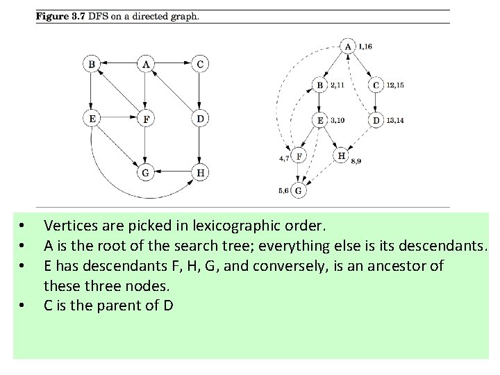  • • Vertices are picked in lexicographic order. A is the root of