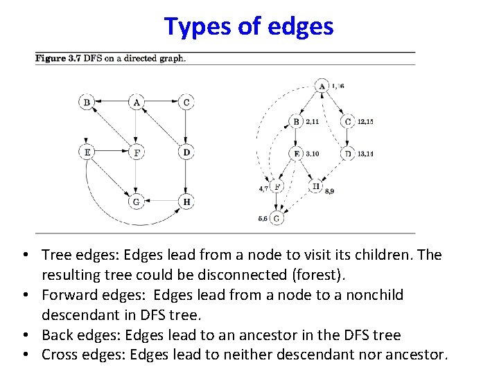 Types of edges • Tree edges: Edges lead from a node to visit its
