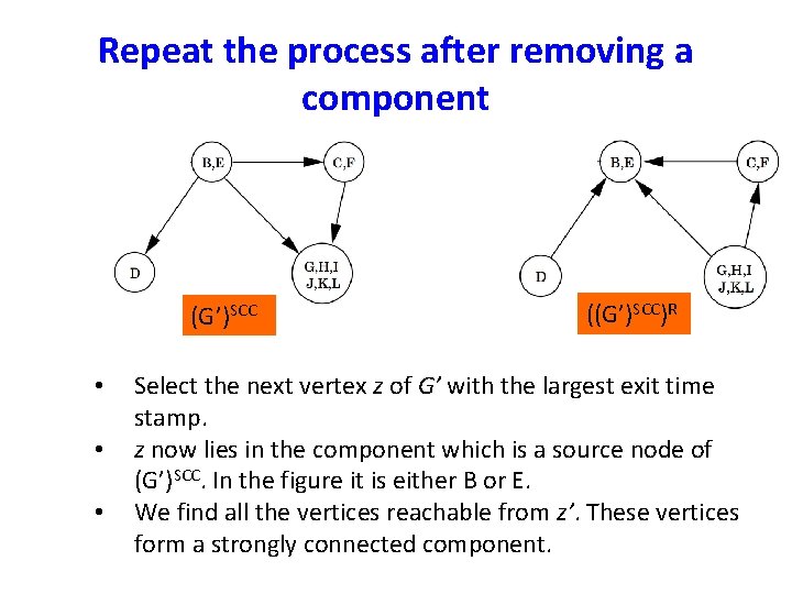 Repeat the process after removing a component (G’)SCC • • • ((G’)SCC)R Select the