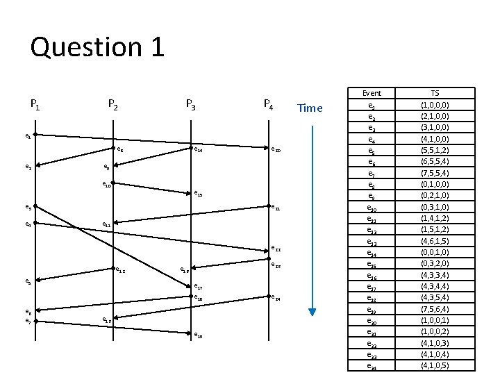 Question 1 P 2 P 3 P 4 e 1 e 8 e 2