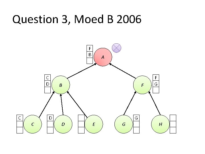 Question 3, Moed B 2006 F B C D C A B F D