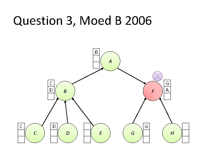 Question 3, Moed B 2006 B A C D C B F D C