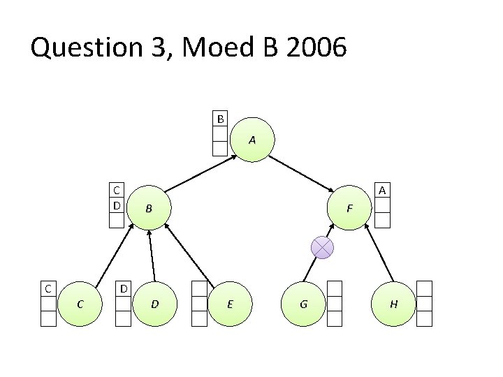 Question 3, Moed B 2006 B A C D C A B F D