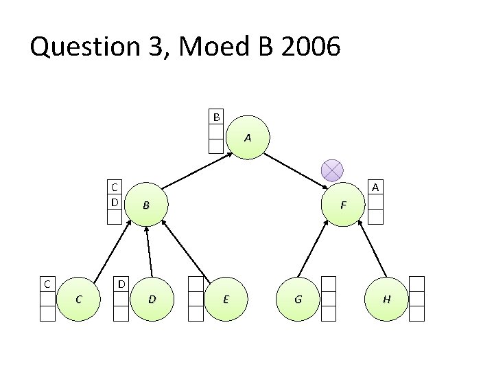 Question 3, Moed B 2006 B A C D C A B F D