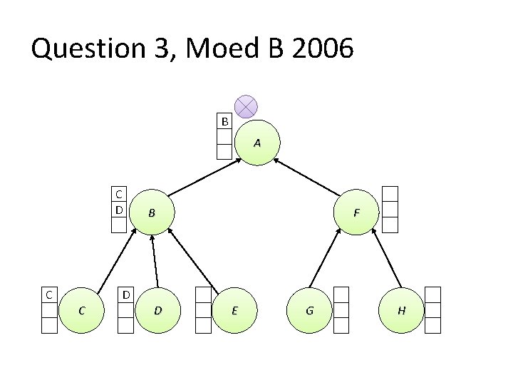 Question 3, Moed B 2006 B A C D C B F D C