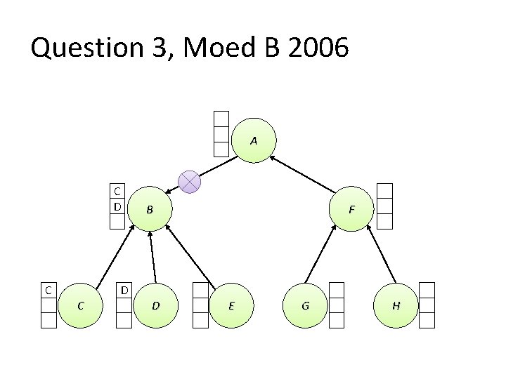 Question 3, Moed B 2006 A C D C B F D C D