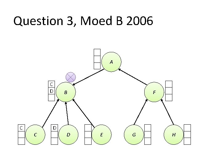 Question 3, Moed B 2006 A C D C B F D C D