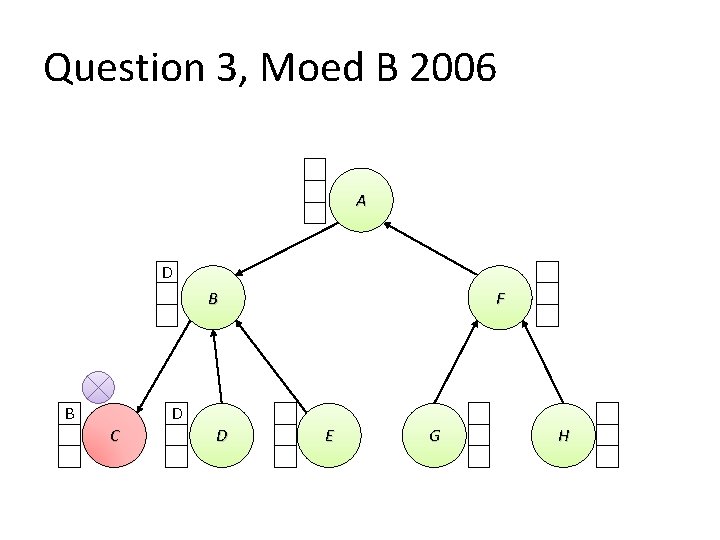 Question 3, Moed B 2006 A D B B F D C D E