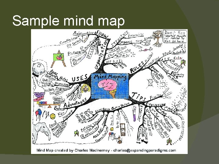 Sample mind map 