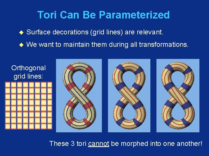 Tori Can Be Parameterized u Surface decorations (grid lines) are relevant. u We want