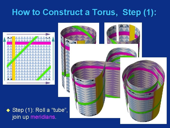 How to Construct a Torus, Step (1): u Step (1): Roll a “tube”, join