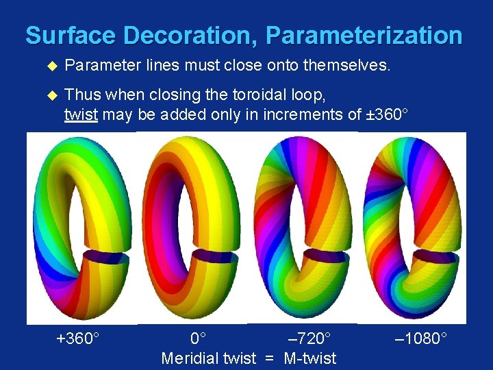 Surface Decoration, Parameterization u Parameter lines must close onto themselves. u Thus when closing