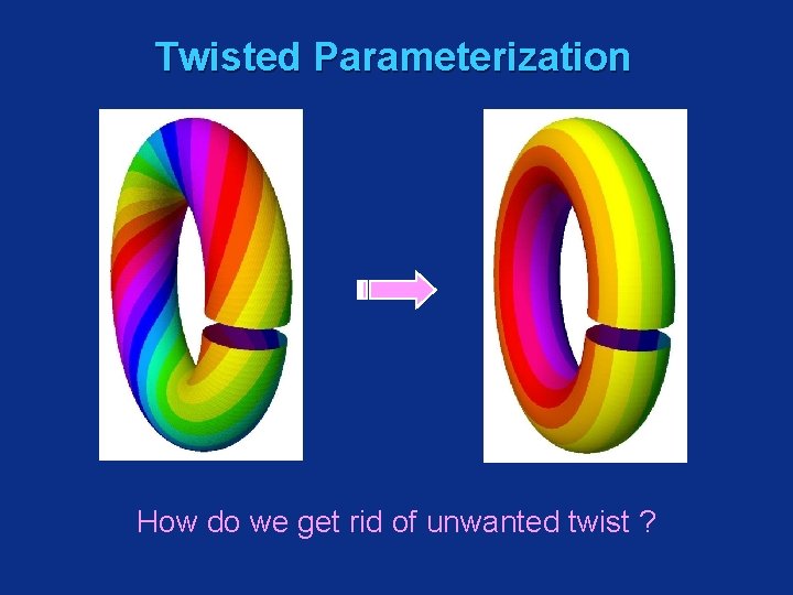 Twisted Parameterization How do we get rid of unwanted twist ? 