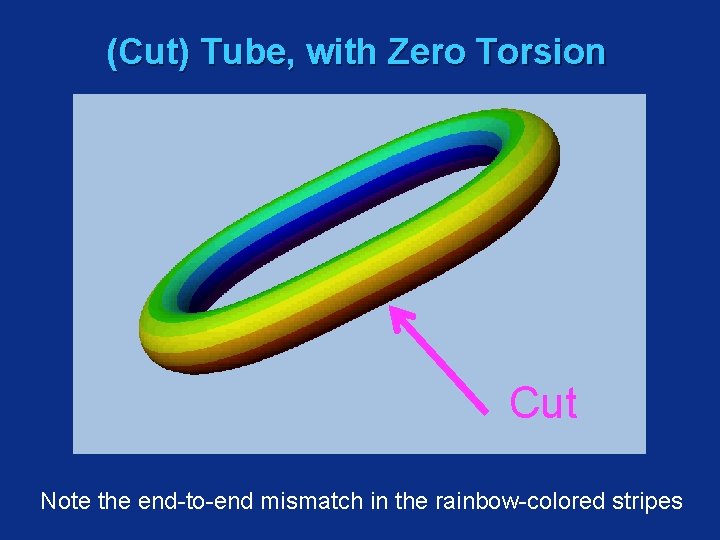 (Cut) Tube, with Zero Torsion Cut Note the end-to-end mismatch in the rainbow-colored stripes