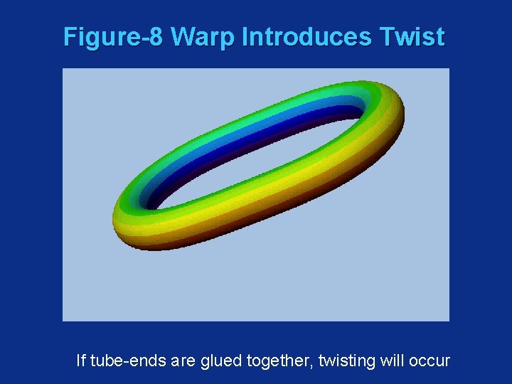 Figure-8 Warp Introduces Twist If tube-ends are glued together, twisting will occur 