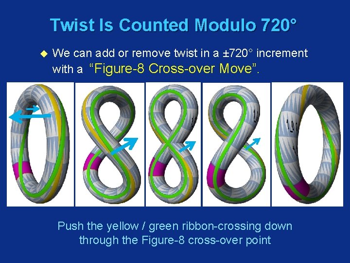Twist Is Counted Modulo 720° u We can add or remove twist in a