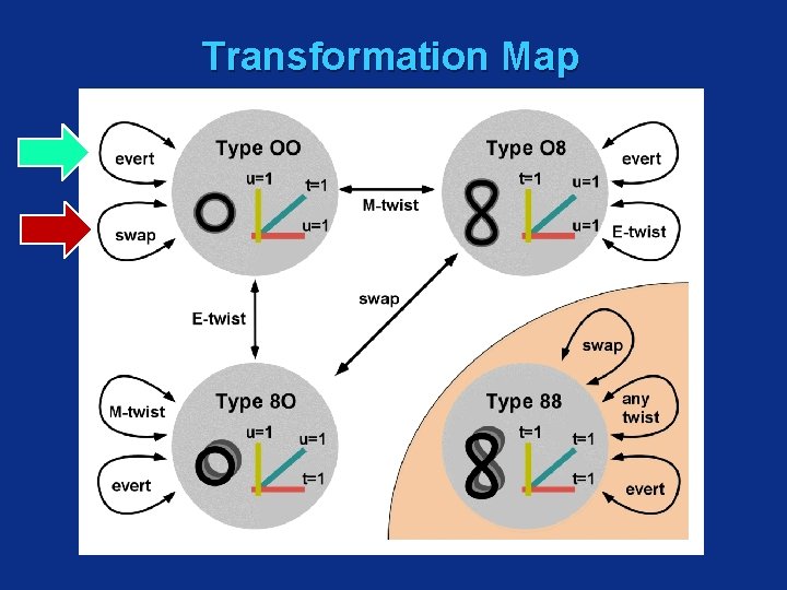 Transformation Map 