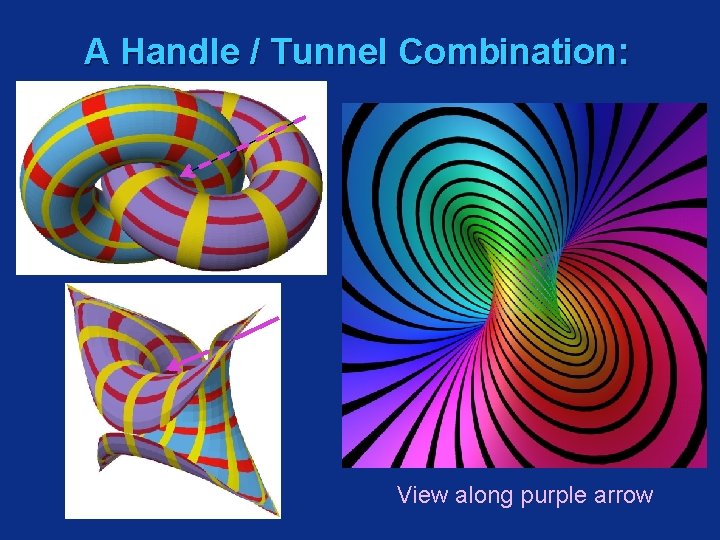 A Handle / Tunnel Combination: View along purple arrow 