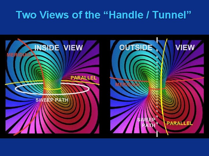 Two Views of the “Handle / Tunnel” 