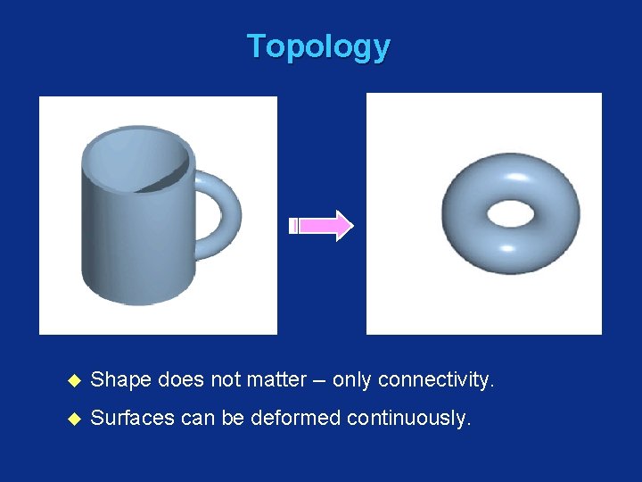 Topology u Shape does not matter -- only connectivity. u Surfaces can be deformed