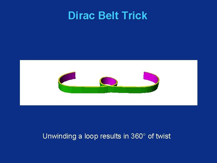 Dirac Belt Trick Unwinding a loop results in 360° of twist 