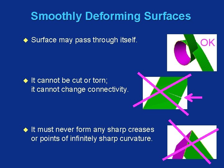 Smoothly Deforming Surfaces u Surface may pass through itself. u It cannot be cut