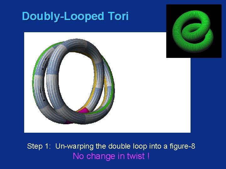Doubly-Looped Tori Step 1: Un-warping the double loop into a figure-8 No change in