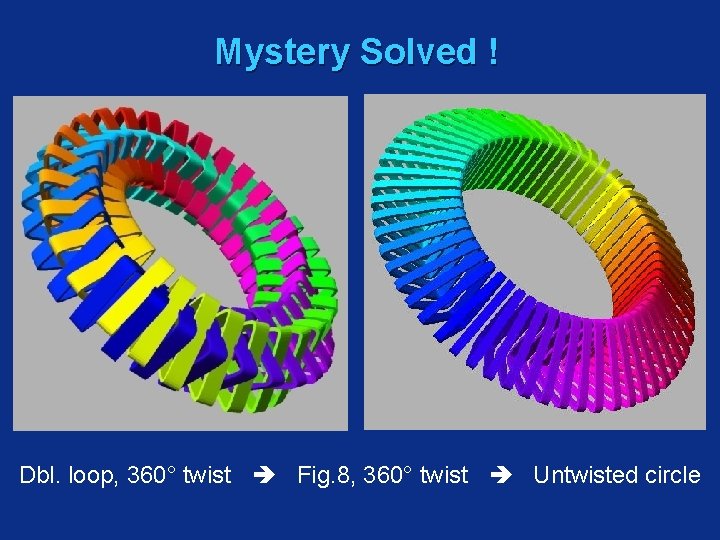 Mystery Solved ! Dbl. loop, 360° twist Fig. 8, 360° twist Untwisted circle 