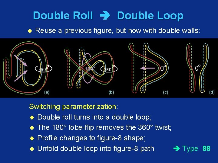 Double Roll Double Loop u Reuse a previous figure, but now with double walls: