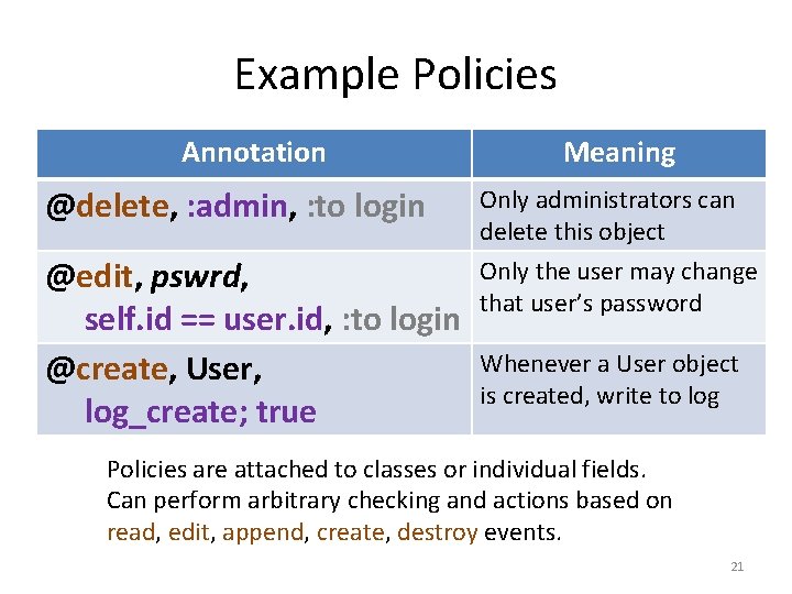 Example Policies Annotation Meaning @delete, : admin, : to login Only administrators can delete