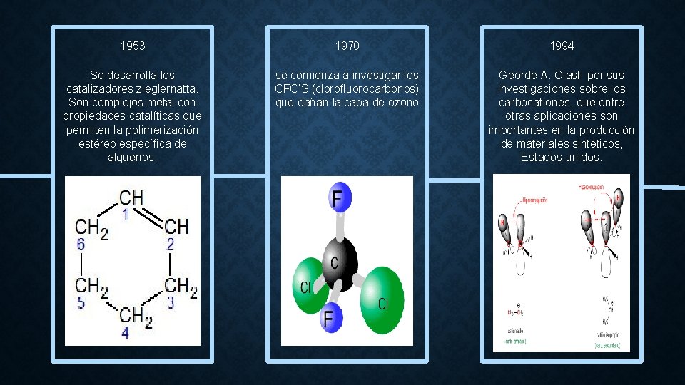 1953 1970 1994 Se desarrolla los catalizadores zieglernatta. Son complejos metal con propiedades catalíticas