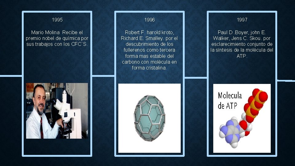 1995 1996 1997 Mario Molina Recibe el premio nobel de química por sus trabajos