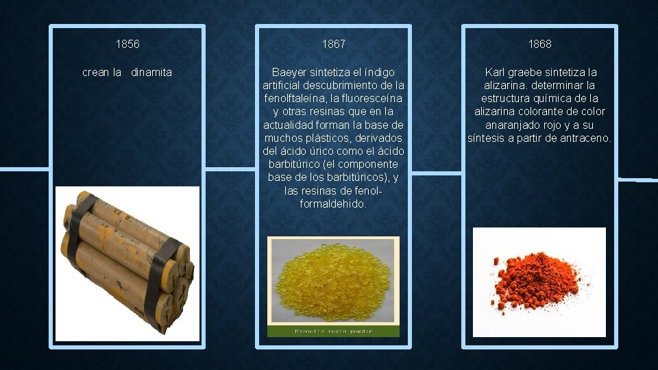 1856 1867 1868 crean la dinamita Baeyer sintetiza el índigo artificial descubrimiento de la