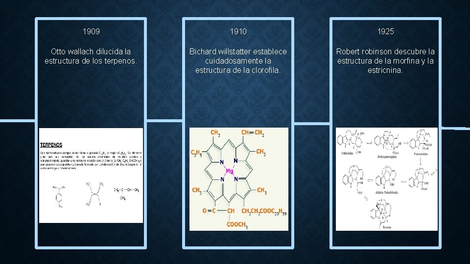 1909 1910 1925 Otto wallach dilucida la estructura de los terpenos. Bichard willstatter establece