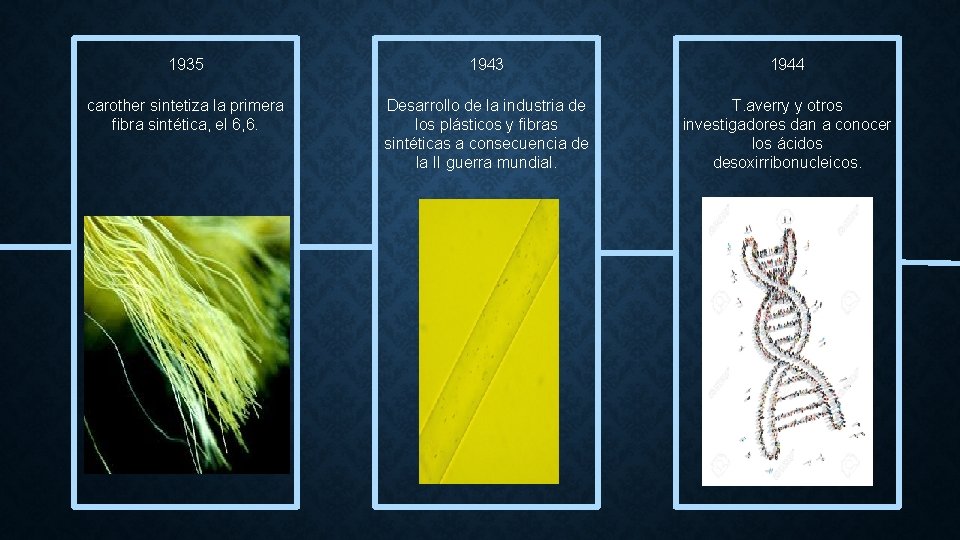 1935 1943 1944 carother sintetiza la primera fibra sintética, el 6, 6. Desarrollo de