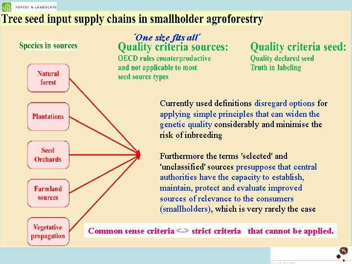 ´One size fits all´ Currently used definitions disregard options for applying simple principles that