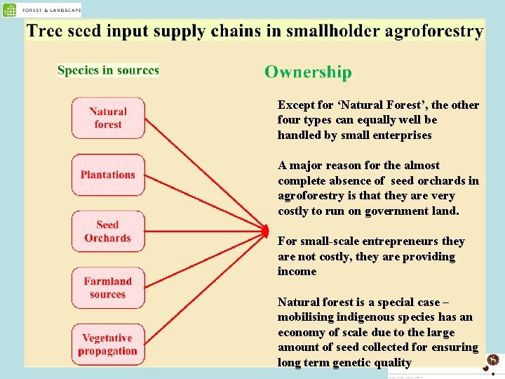 Except for ‘Natural Forest’, the other four types can equally well be handled by
